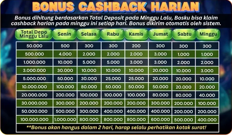 BONUS CASHBACK HARIAN